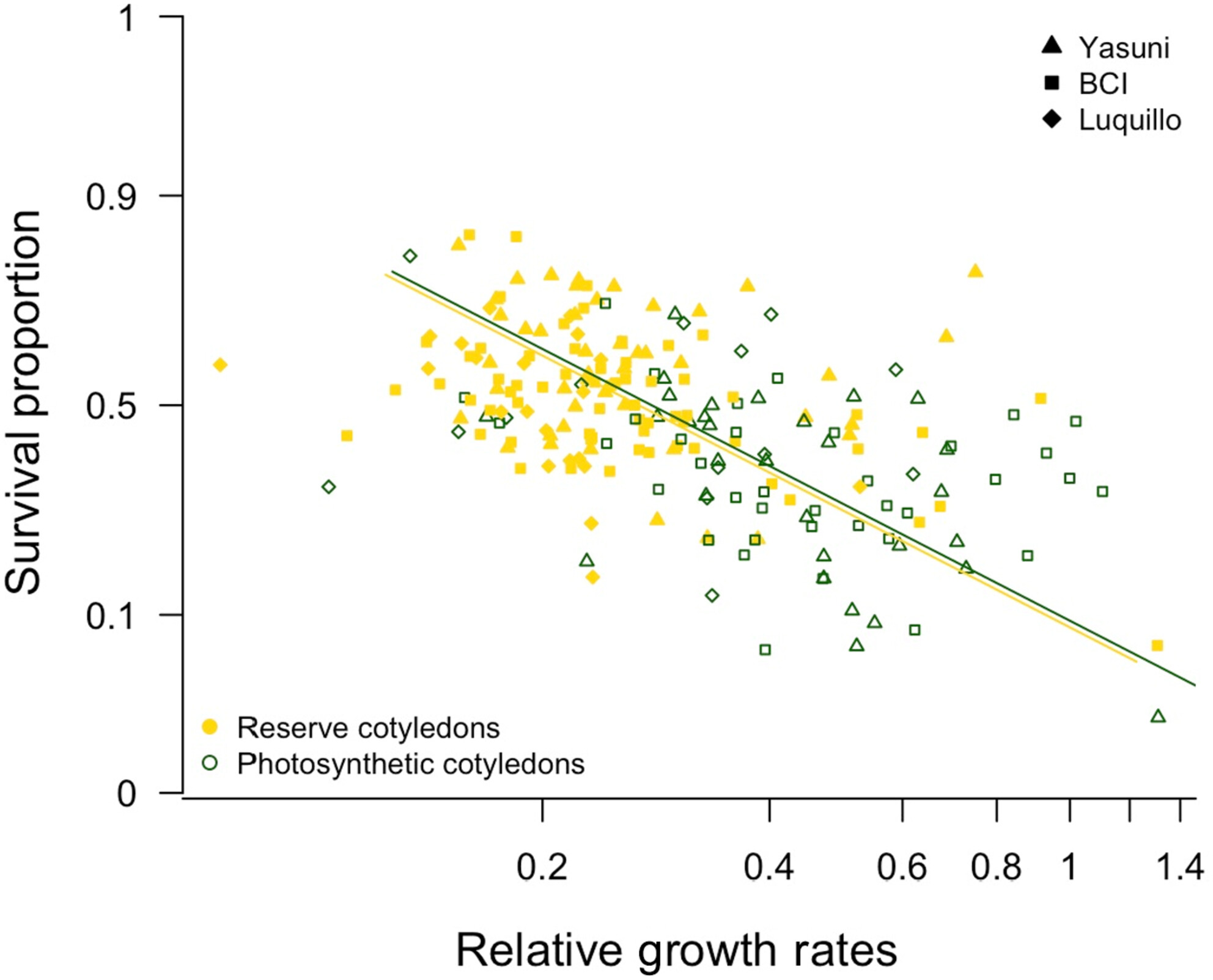 PDF) Weak Evidence for Determinants of Citation Frequency In Ecological  Articles